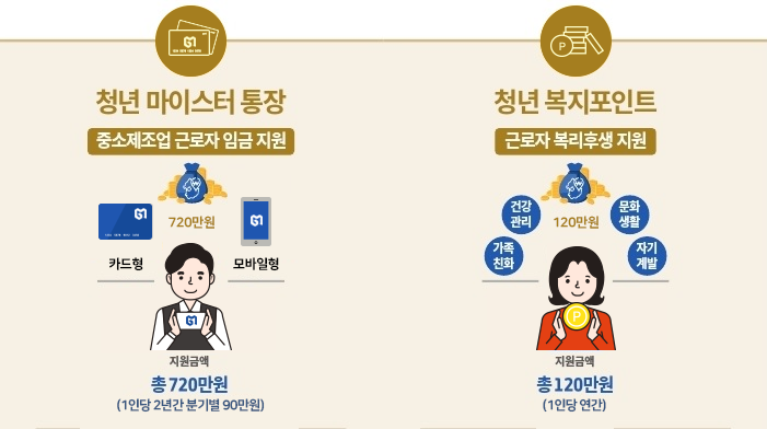 중소기업 근로자의 장기근속 유지 및 청년구직자 유입을 위한 일하는 청년 시리즈